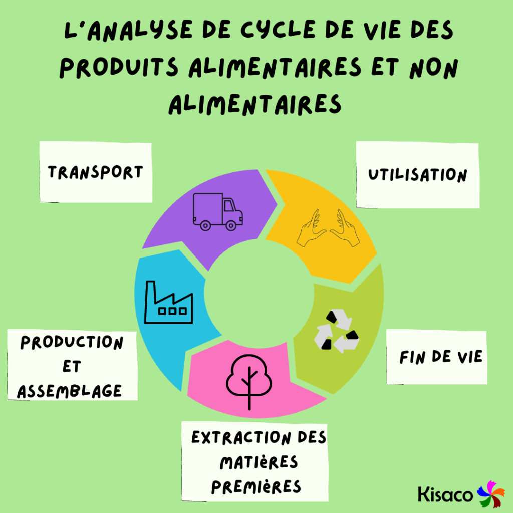 Cliquez ici pour découvrir ce que les ACV nous permettent de faire chez Kisaco ! 3