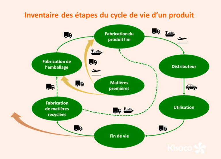 L'analyse de cycle de vie va au delà du bilan carbone