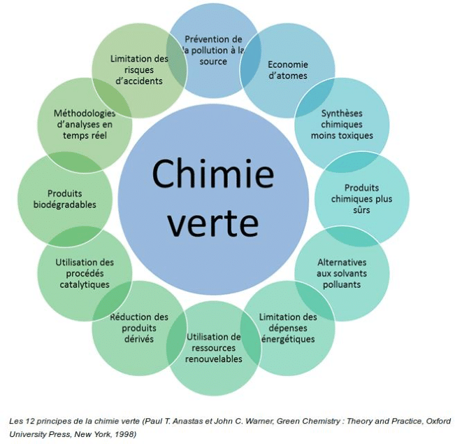 La chimie verte oriente les bonnes pratiques d’une industrie cosmétique respectueuse de la santé et de l’environnement. Kisaco vous présente ce concept. 1