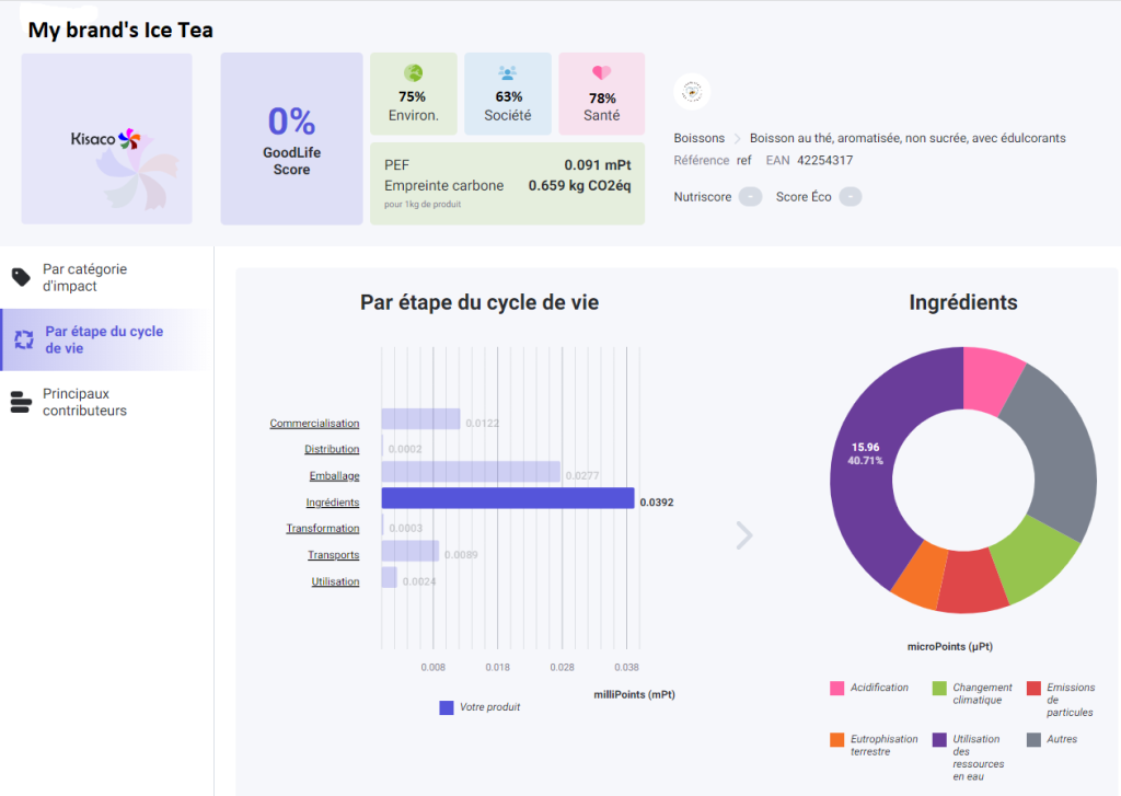 Maker, le nouveau logiciel d'éco-conception pour l'évaluation de produits cosmétiques