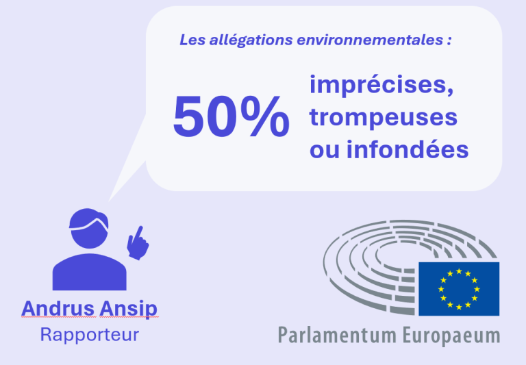Directive Green Claims au parlement européen : 50% des allégations environnementales sont trompeuses d'après le rapporteur