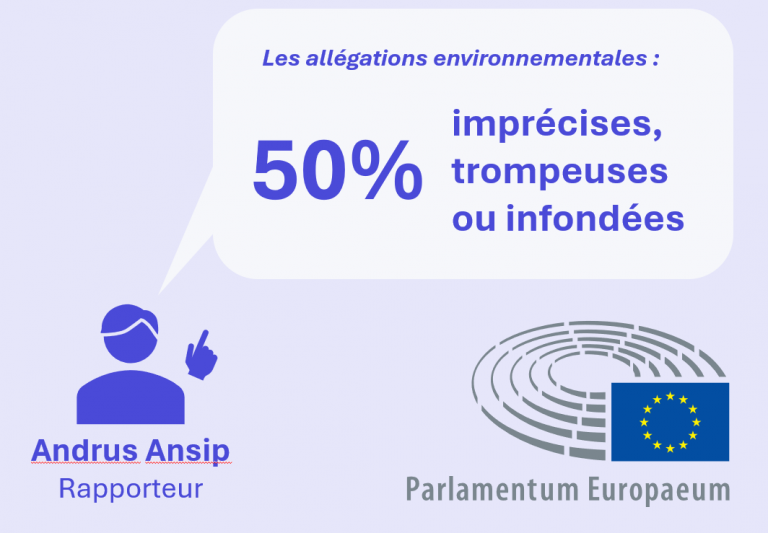 Directive Green Claims au parlement européen : 50% des allégations environnementales sont trompeuses d'après le rapporteur