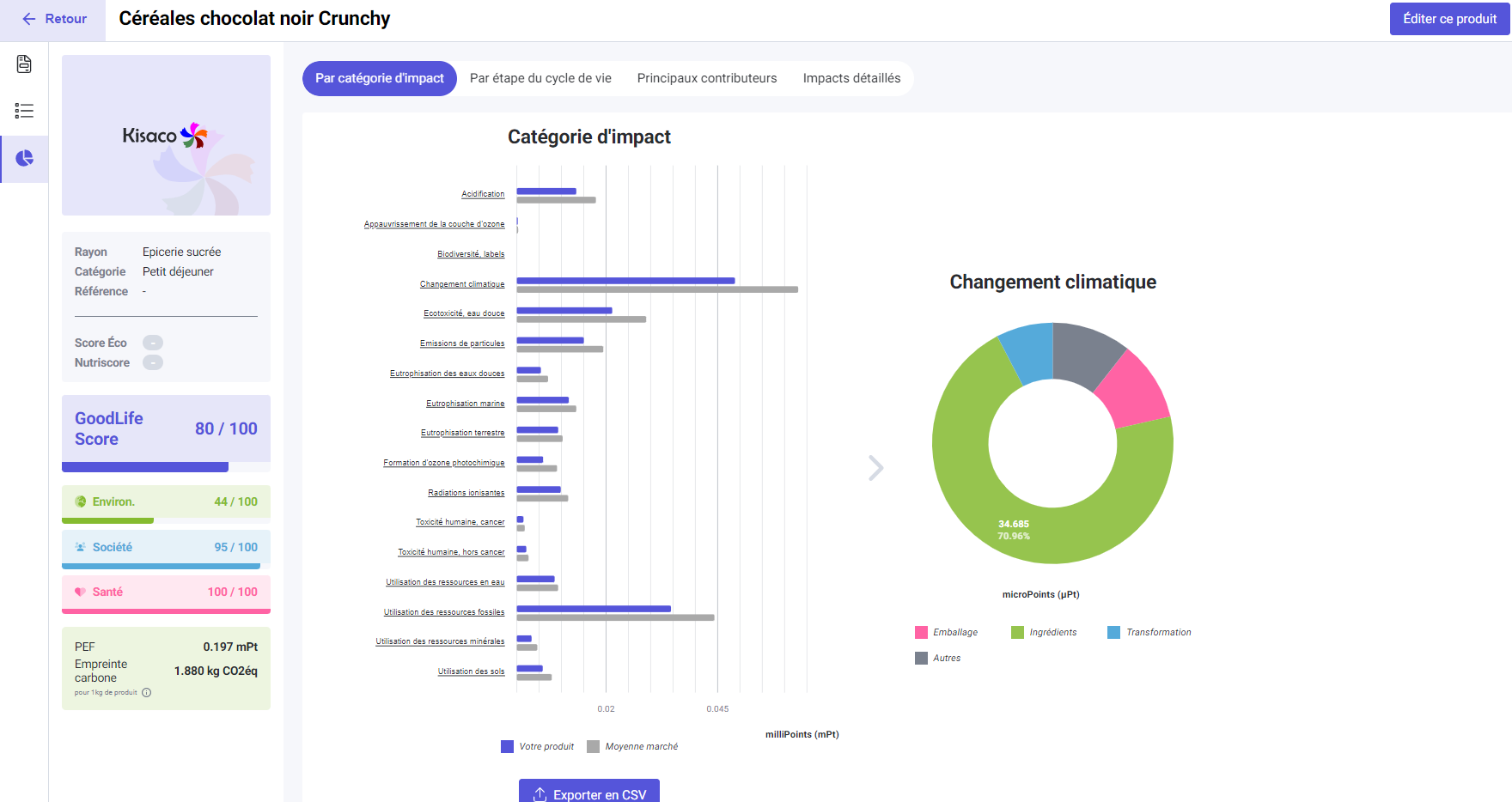 Visuel : Exemple d'ACV d'un produit avec Kisaco Maker