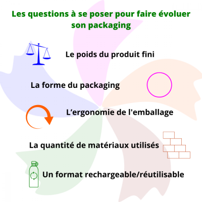 Les questions à se poser pour faire évoluer son packaging
