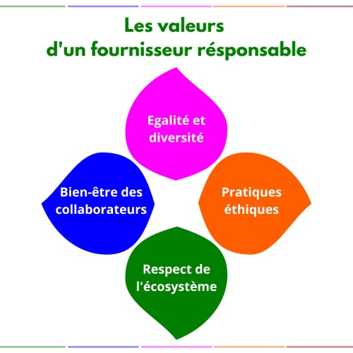 Comment choisir un fournisseur responsable : ses valeurs sont importantes !